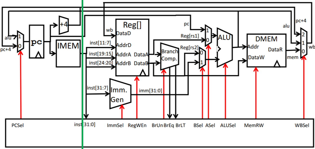 RISC-V CPU Datapath