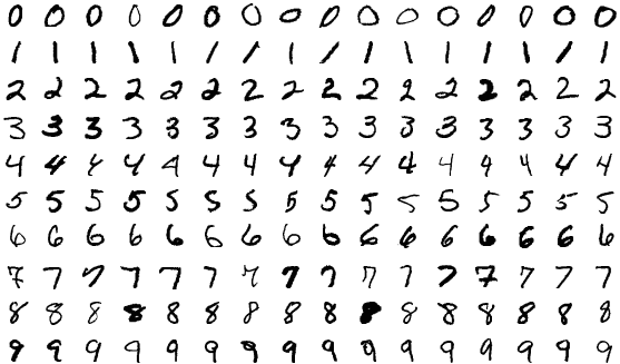 Image from the MNIST Handwritten Digits database