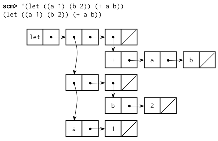 Scheme Interpreter